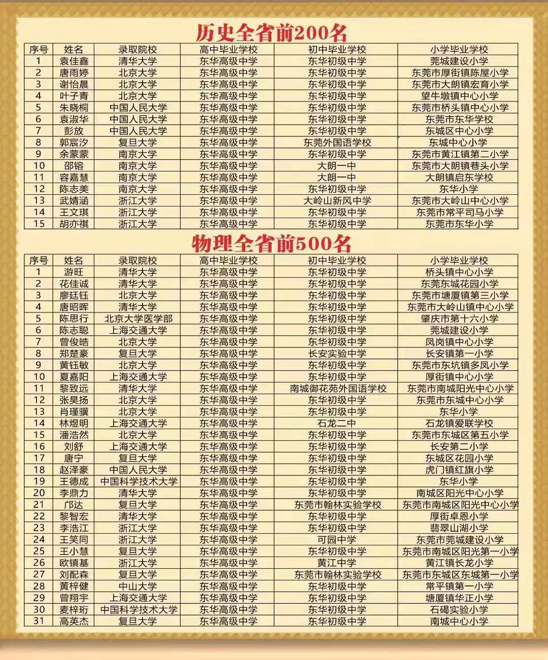 “上帝视角”揭秘“神校”东华的前世今生……
