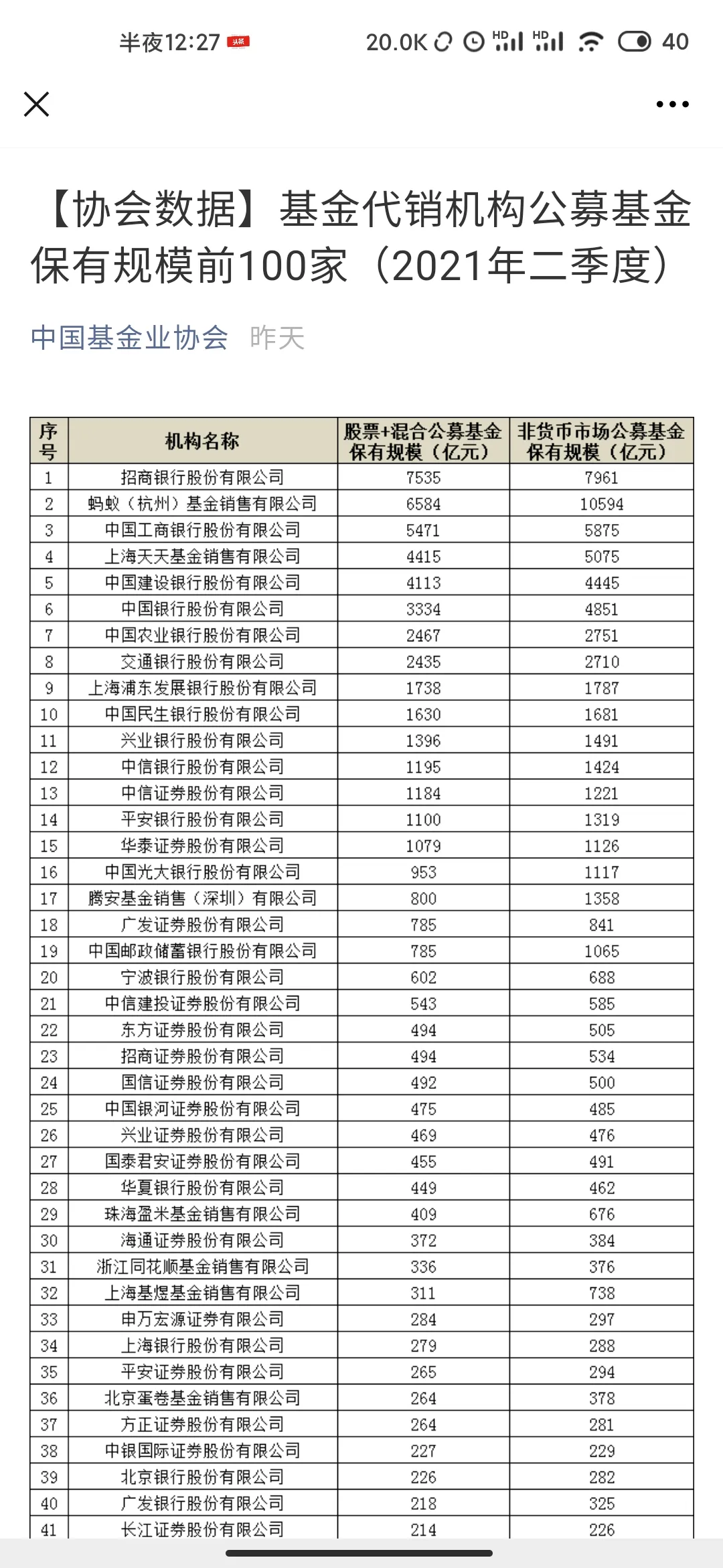 东方集团 张宏伟风华高科600482河北钢铁股票行情000995st环球本文
