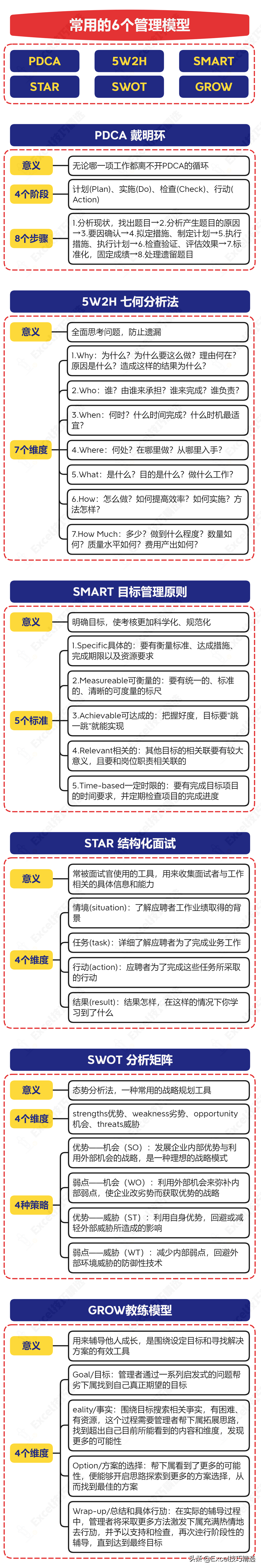 日常使用的管理工具(这6个常用的管理工具，你会用几个？)
