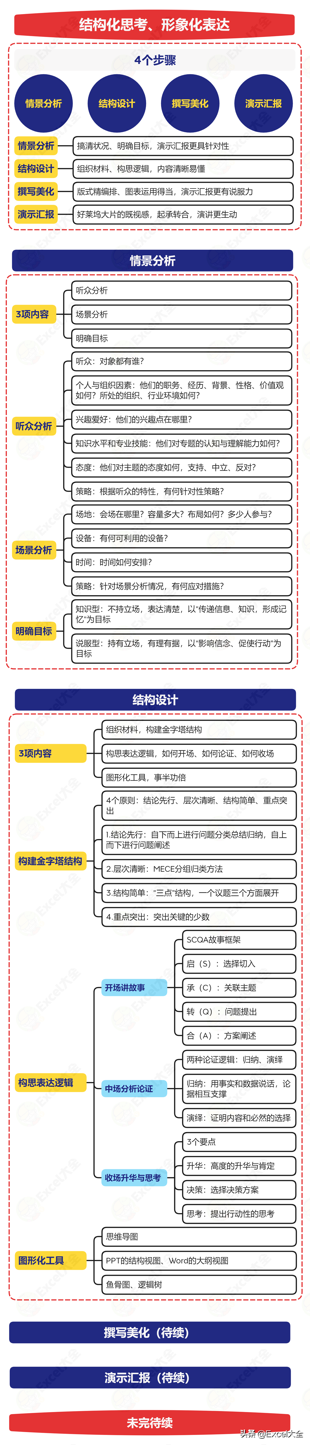 如何做好竞聘汇报(如何做好工作中的演示汇报（述职汇报、竞聘会、项目汇报、新品推介等)