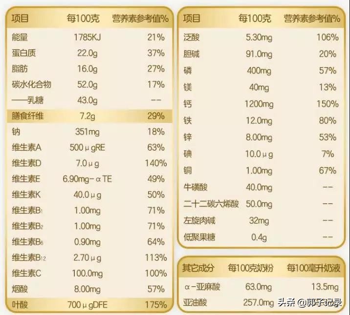 孕妇奶粉对胎儿有什么好处