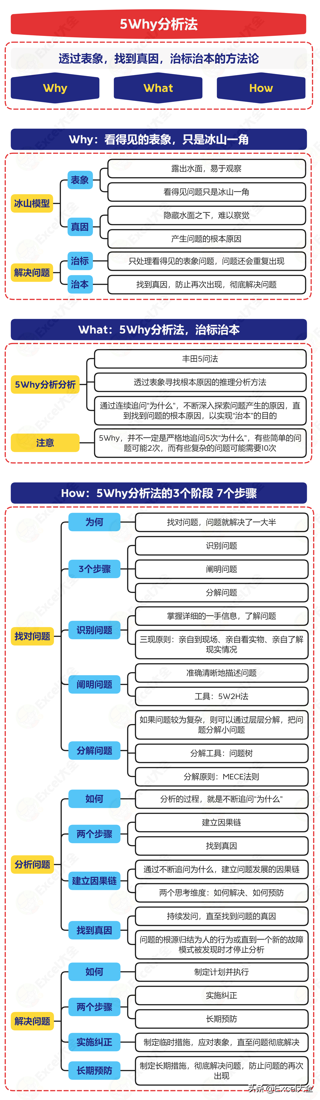 如何解决最头痛的职场问题(头痛医头脚痛医脚的问题处理方式，决定了你的职场格局)