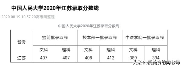 江苏省最难考的十所高校是哪些？实力如何？