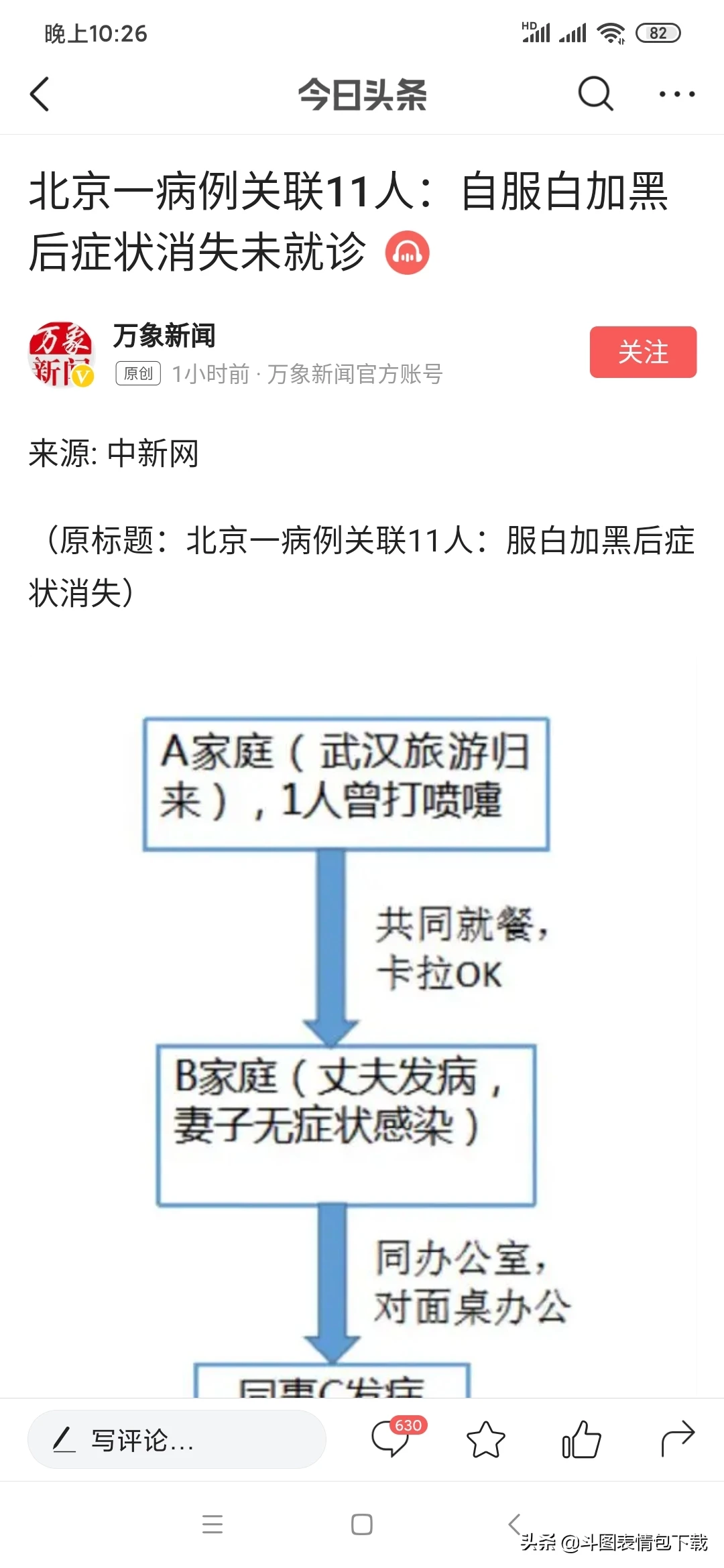 双黄连还没喝完，又该抢白加黑了么