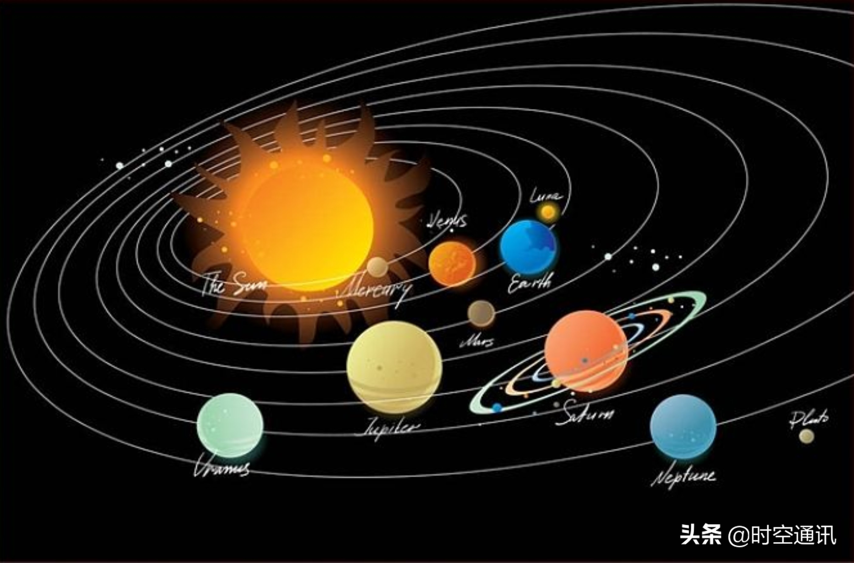 以太阳为中心,从近到远,太阳系的其他七大行星的轨道自转公转周期如下