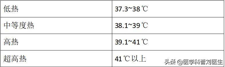 腋下37.2度算发烧吗？