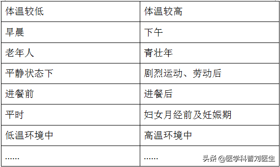 腋下37.2度算发烧吗？