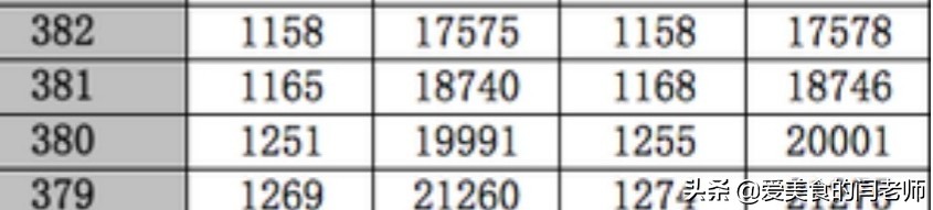 江苏省最难考的十所高校是哪些？实力如何？