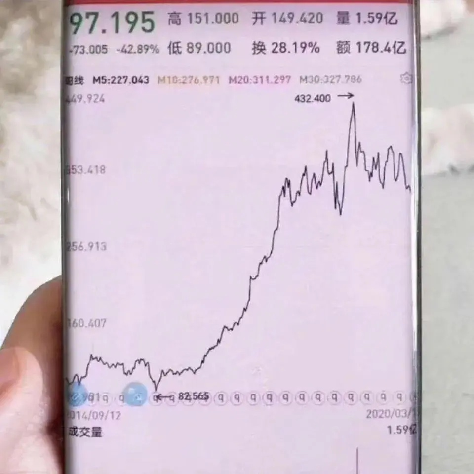 大家炒股千万别用曲面屏