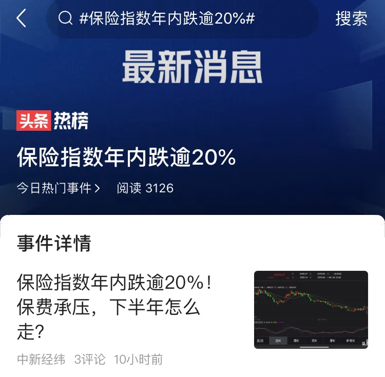 保险指数年内跌逾20%保险指数年内跌幅超过20%