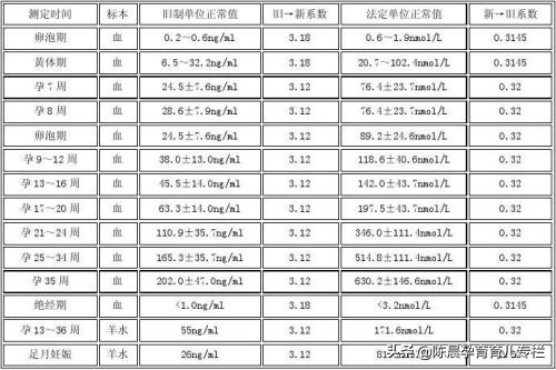 hcg是什么意思，hcg数值多少才能确定怀孕？