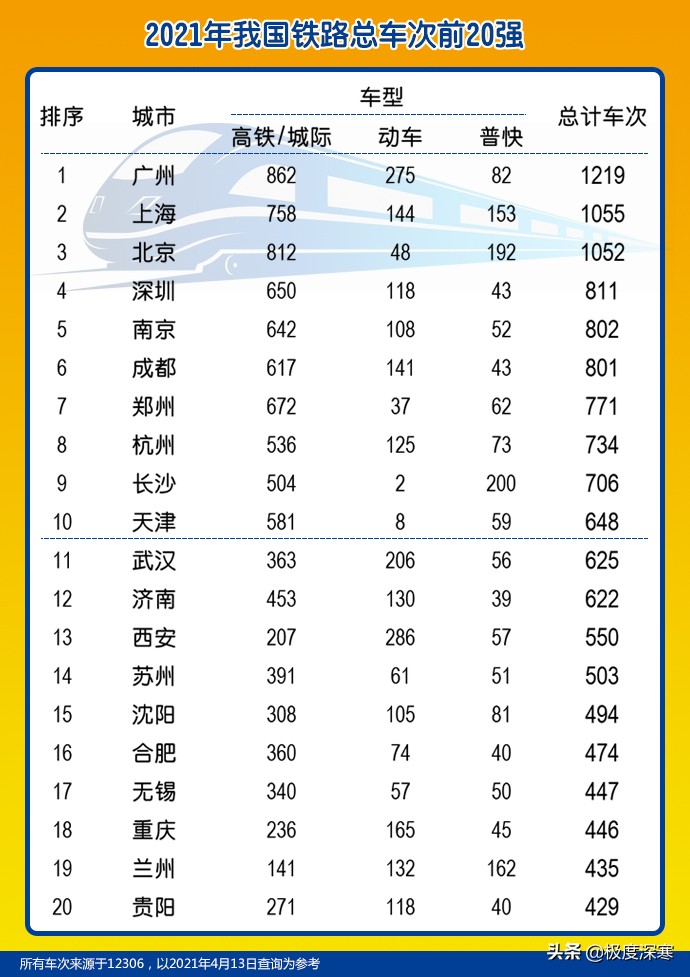 2021全国铁路将调图新增所有车次(2021年4月10日铁路最新调图后的总