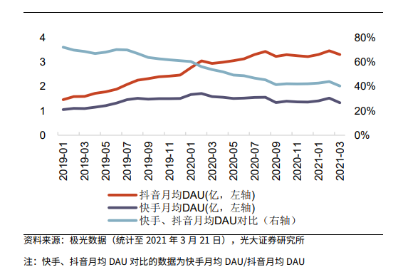 为啥我不买快手的股票为什么我不看好快手未来的股价最近快手披露了去年业绩