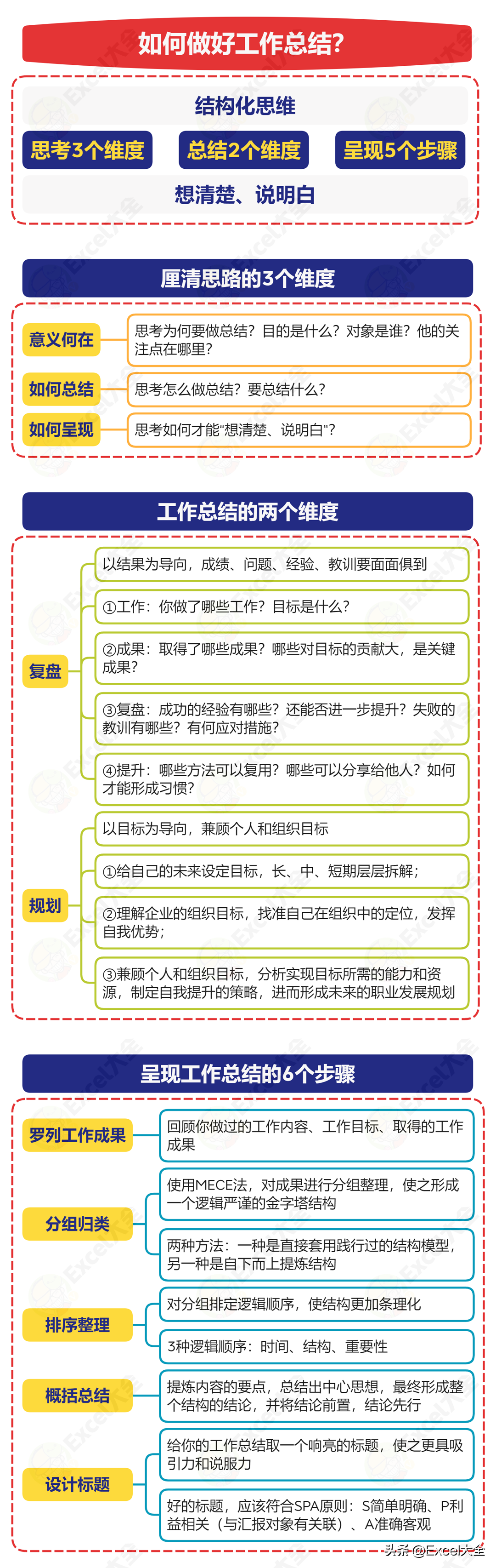 年度述职报告及半年工作总结(年中了，又该做半年的总结/述职汇报了)