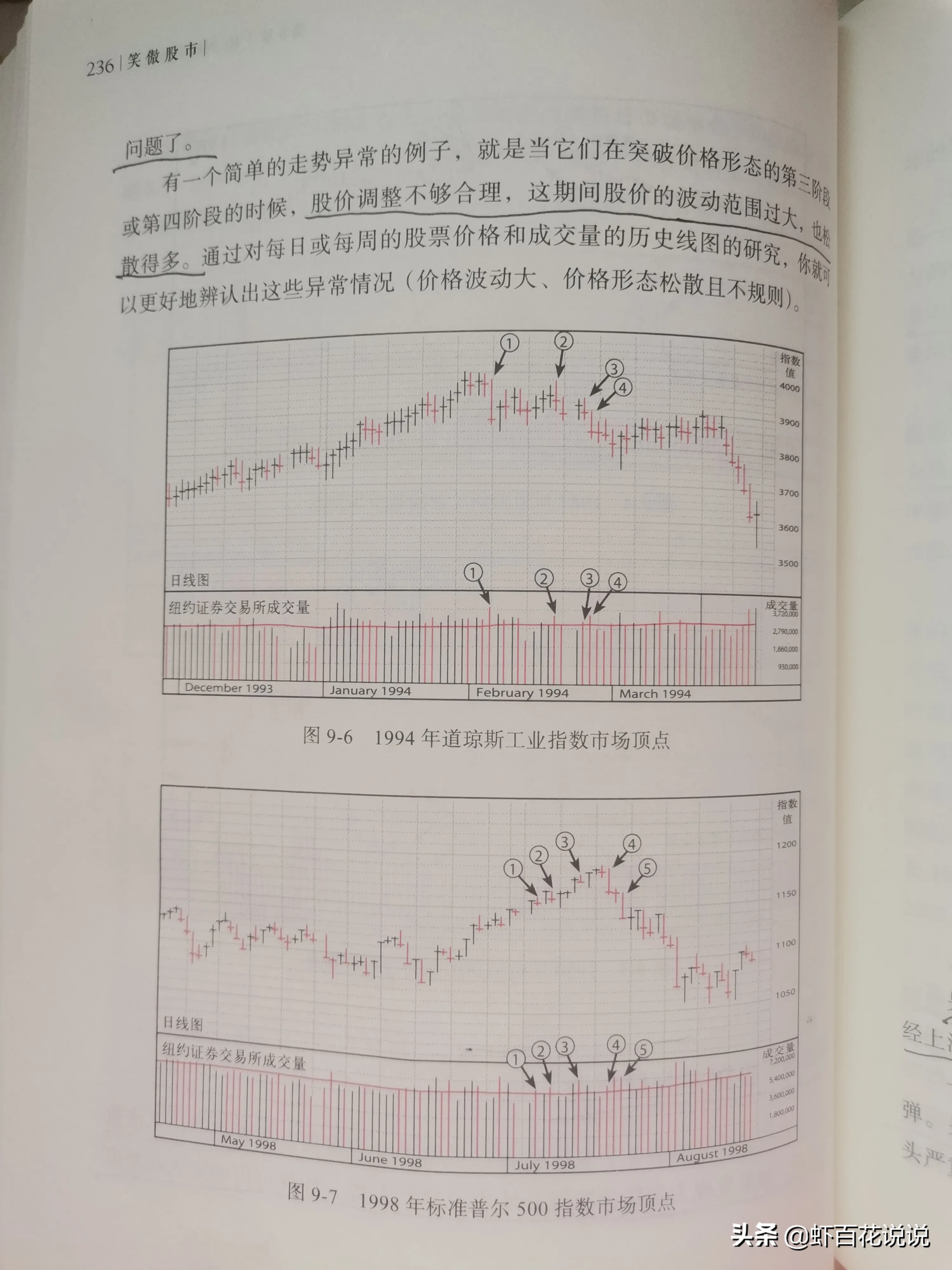 欧奈尔选股形态图解图片