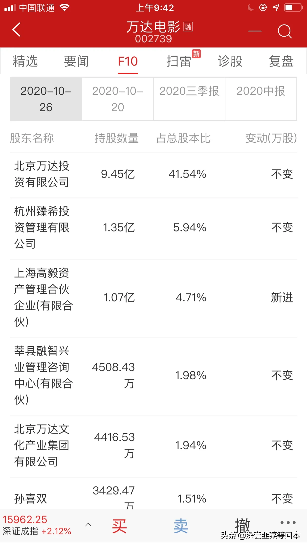 万达排片优先自家投资影片，限制其他影片，面对众人怒怼院线不应该投资电影搞垄断