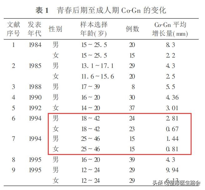 为什么随着年龄增大脸会发腮(为什么年龄越大，脸就越方？是发腮了吗？)