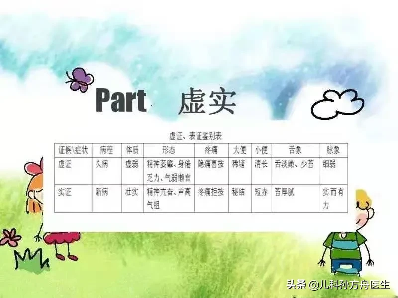 儿科医师说儿童咳嗽迁延不愈，咳嗽反复，所谓外感风寒、风热、痰热咳嗽之中医