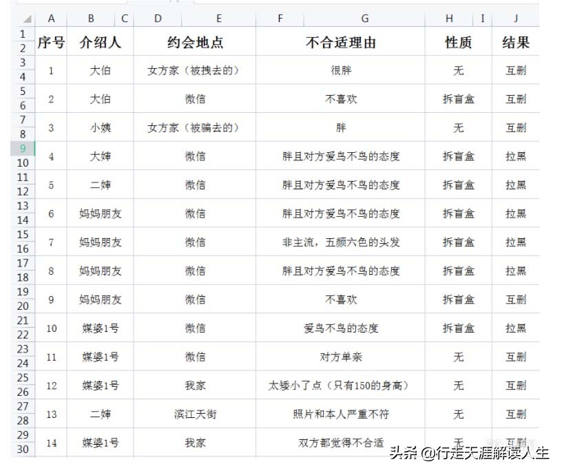 杭州27岁小伙相亲50次记录(杭州27岁小伙相亲50次)