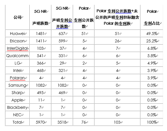 国产芯片的难点在哪里？