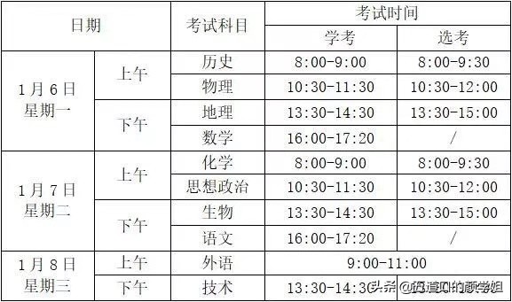 详细介绍浙江2020年1月学考和选考的概念、特点和问题