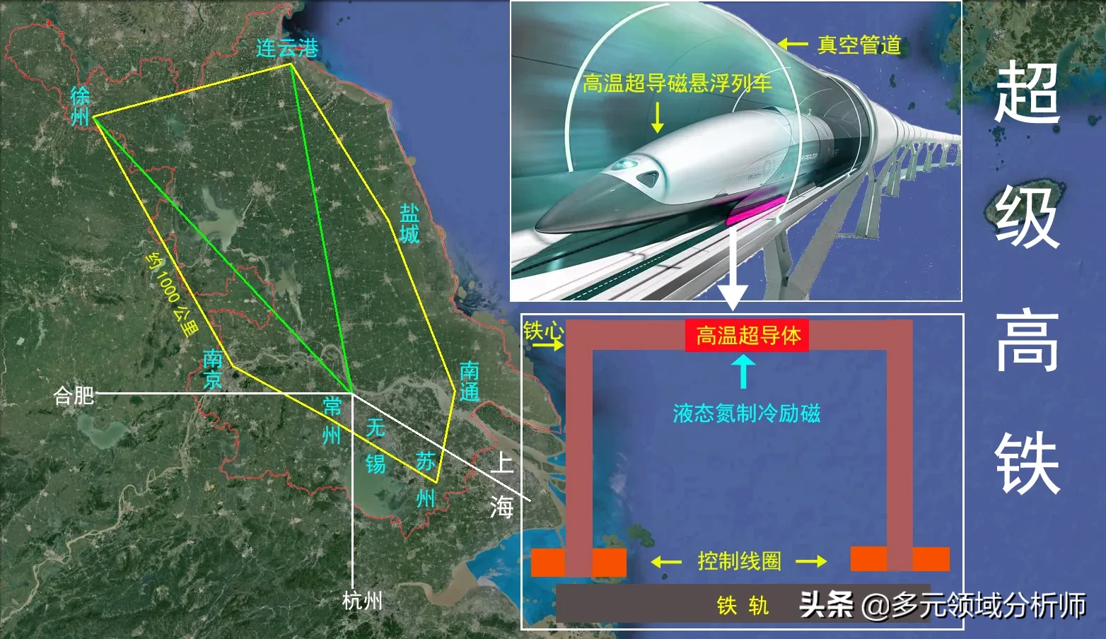 磁悬浮超级高铁核心技术(江苏时速1000公里的超级高铁要怎么修)