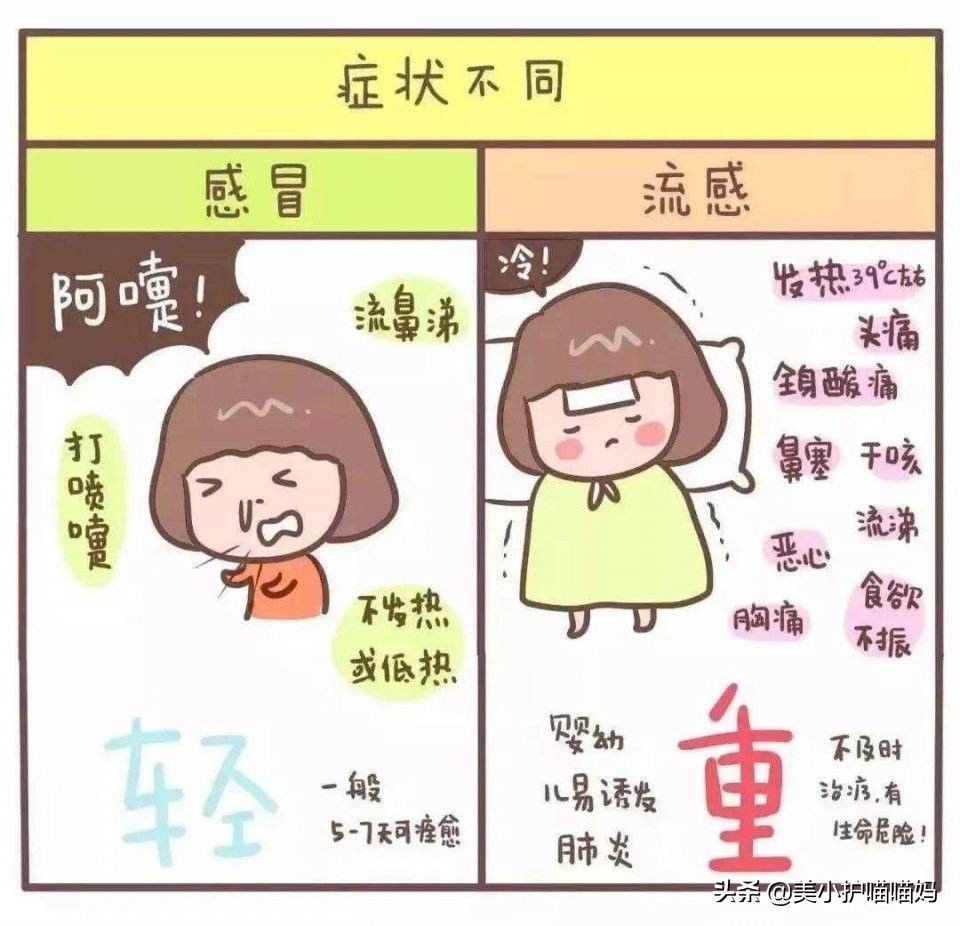 孩子感冒了怎么办？