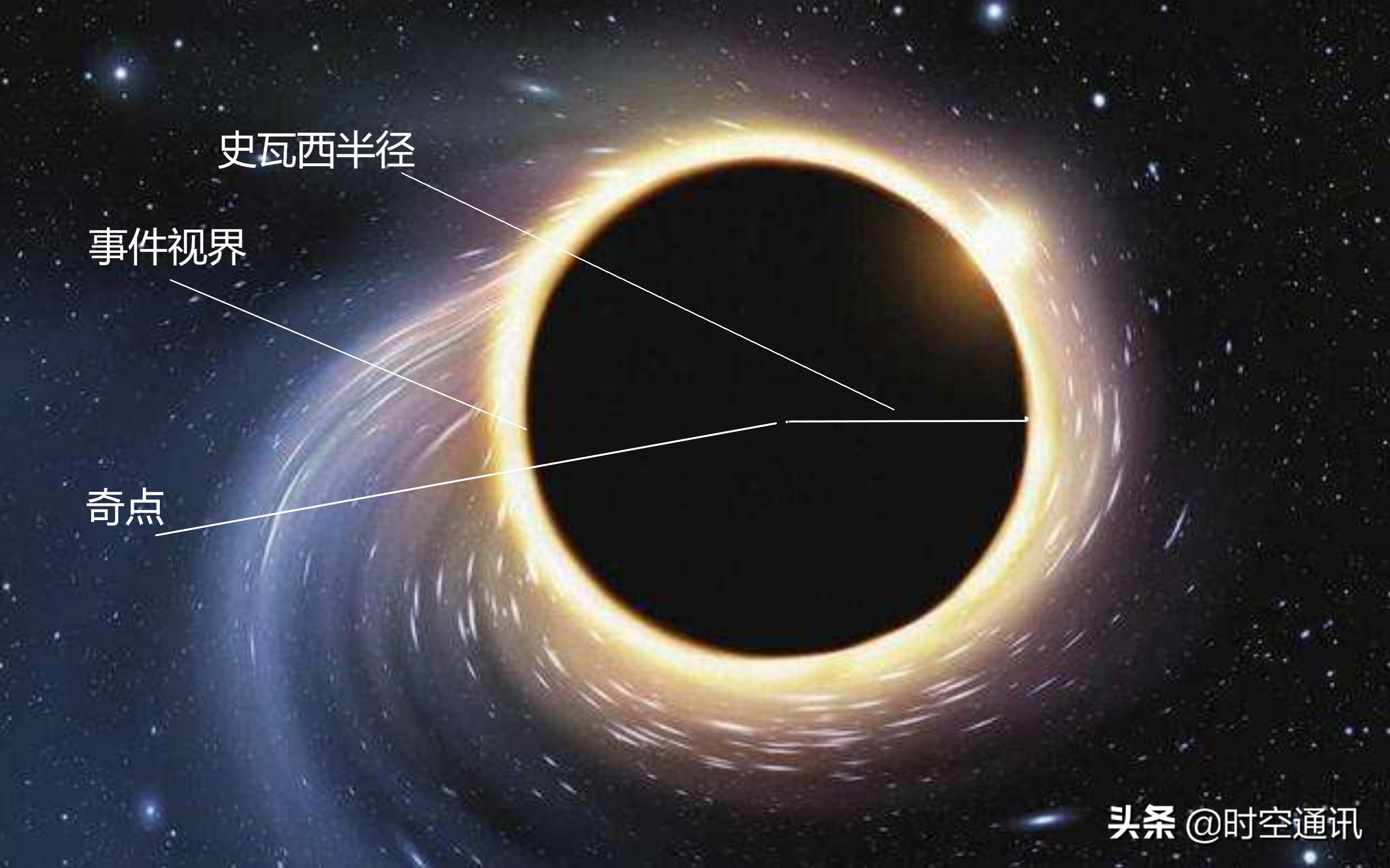 黑洞是不是真黑,为啥那么黑?