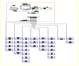 电力监控系统项目在湖北保利大酒店配电房改造工程中的设计与应用