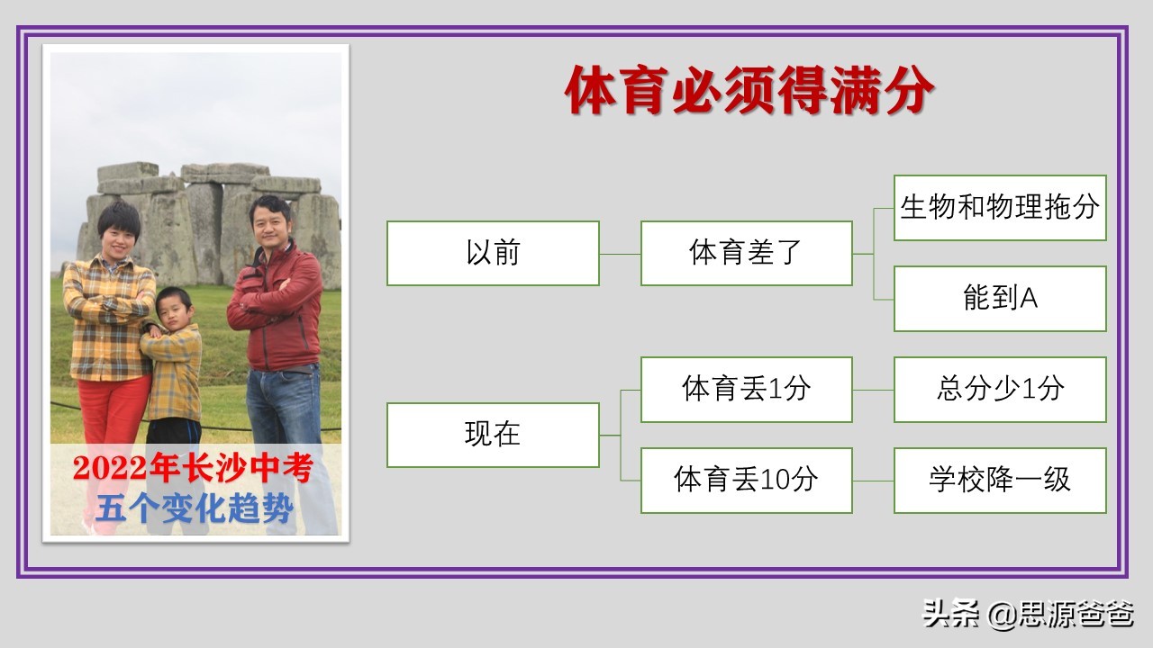 长沙2022年哪几所民办学校转公办(2022年长沙中考的5个变化)