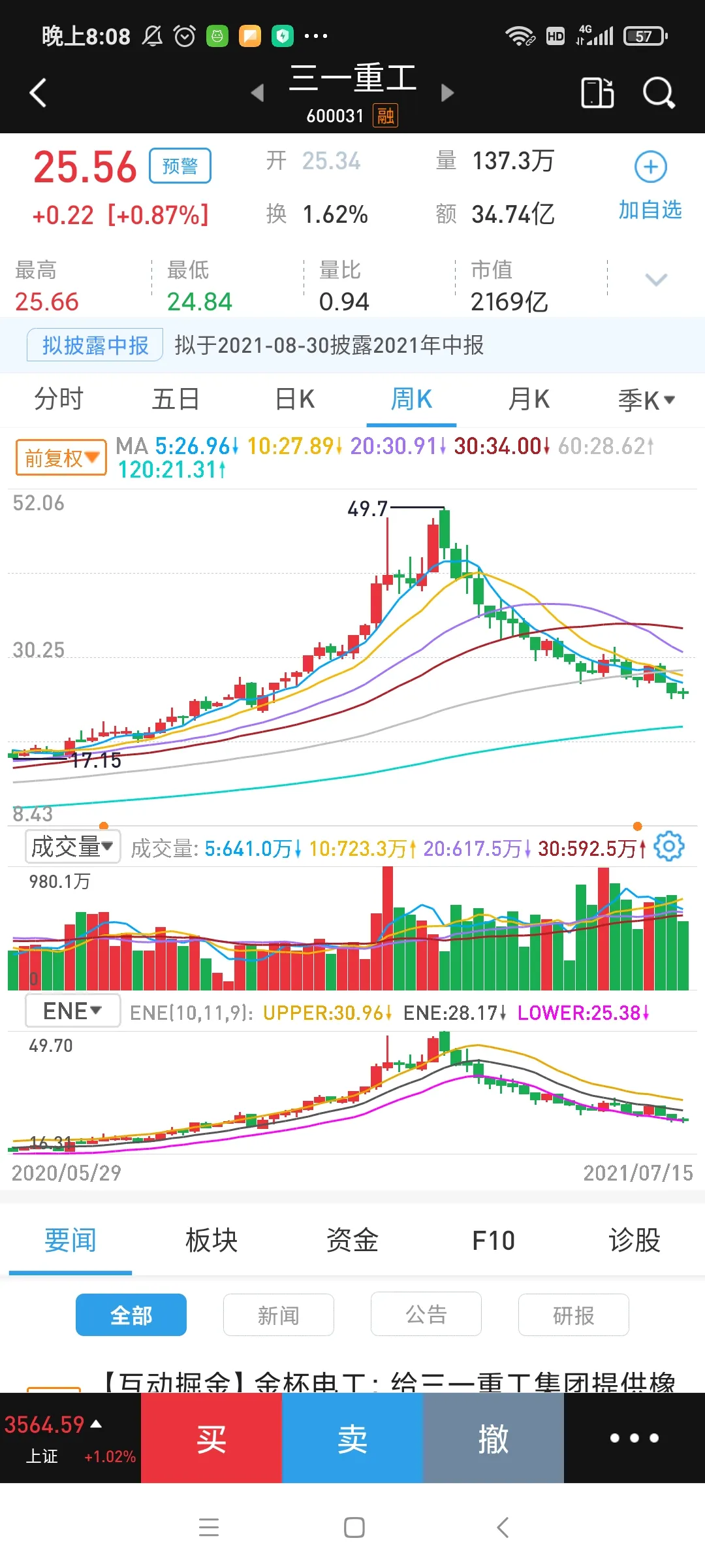 三一重工，云天化，杉杉股份，紫金矿业，歌尔股份五大公司近况