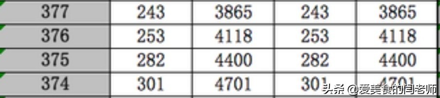 江苏省最难考的十所高校是哪些？实力如何？