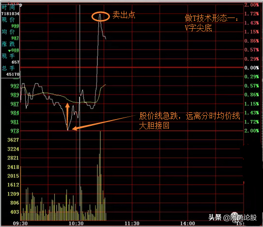 当散户面对满仓被套时该怎么办？反复做T+0操作就是一种解套的有效捷径