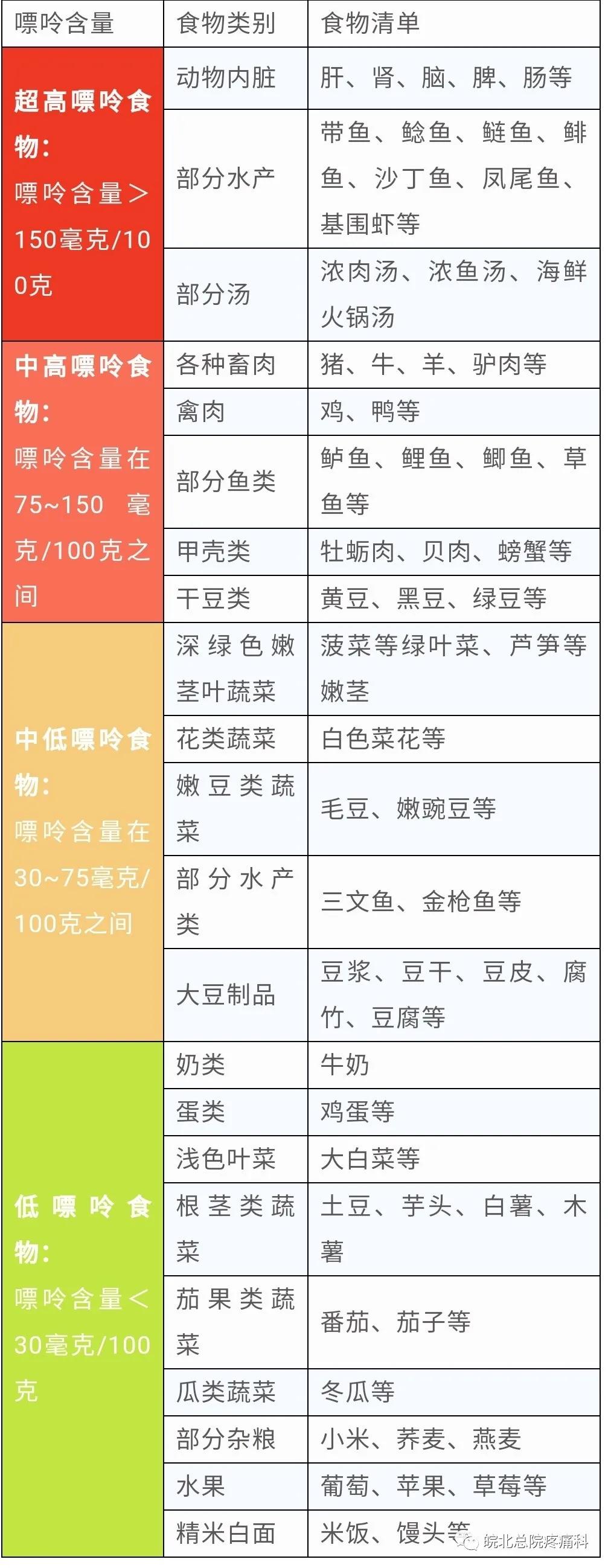 痛风患者应该多吃什么(痛风患者能吃啥？痛风饮食)