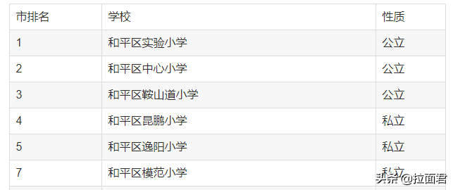 天津学区房购买注意事项之和平篇