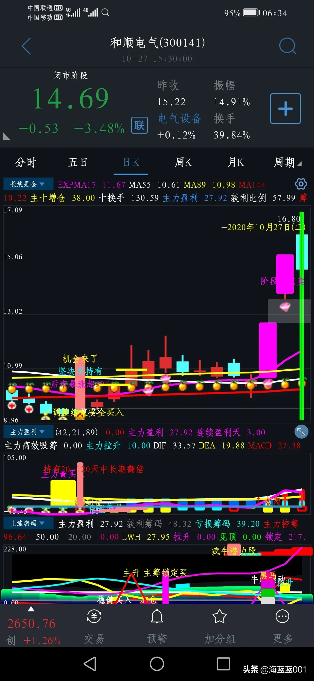 股市当中有哪些好用的指标，带源码的？