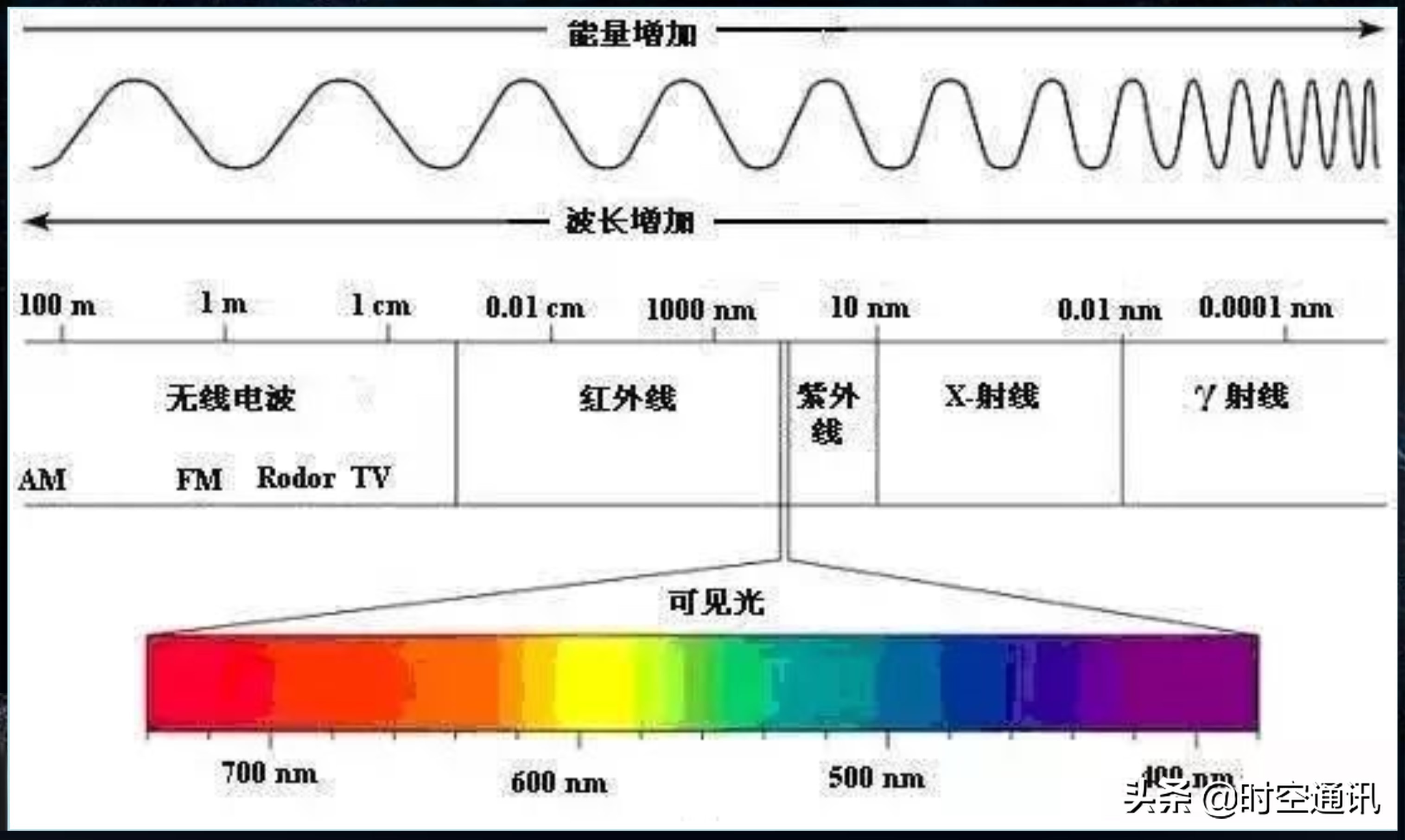 黑洞是不是真黑，为啥那么黑？