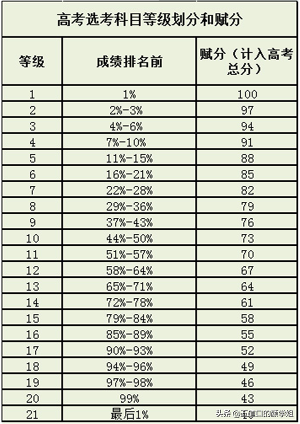 详细介绍浙江2020年1月学考和选考的概念、特点和问题