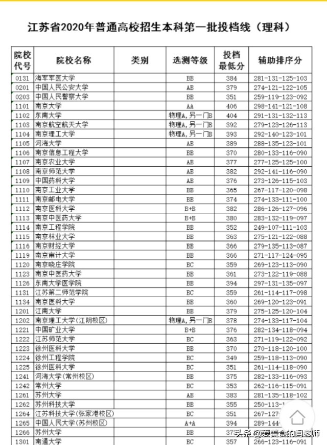 江苏省最难考的十所高校是哪些？实力如何？