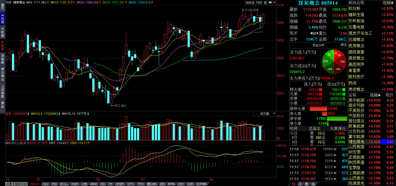 煤炭概念拉升(煤炭概念885914)