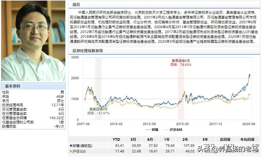 关于主基投资，一直强调的找到对的基金经理
