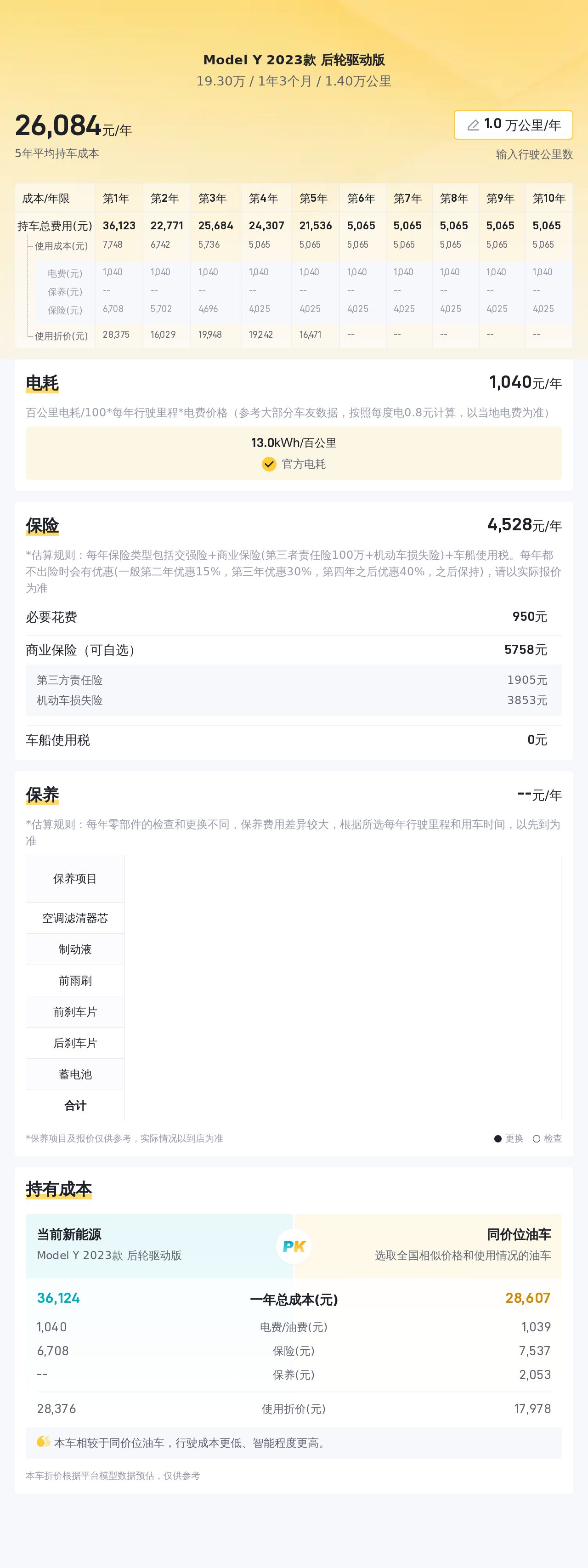 20万出头圆梦特斯拉Model Y，2023款准新车，纯电出行新选择！
