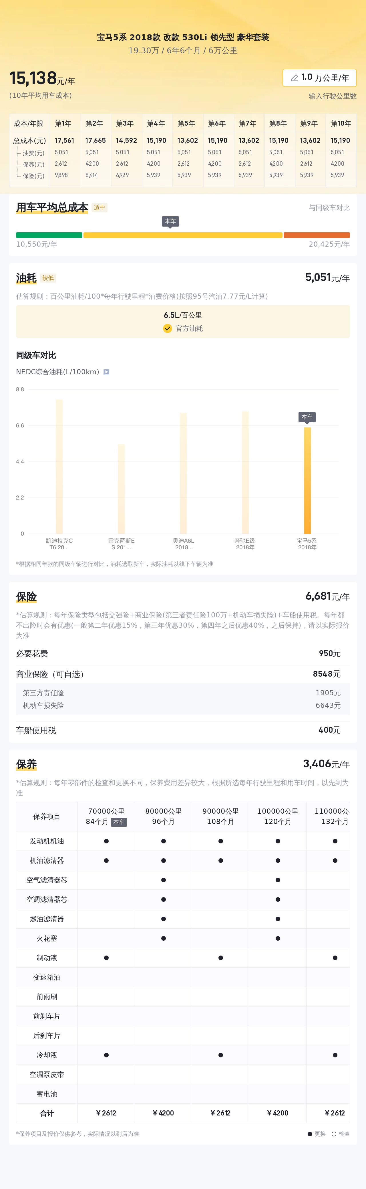 不到20万，入手一手宝马530Li，豪华套装，6万公里！