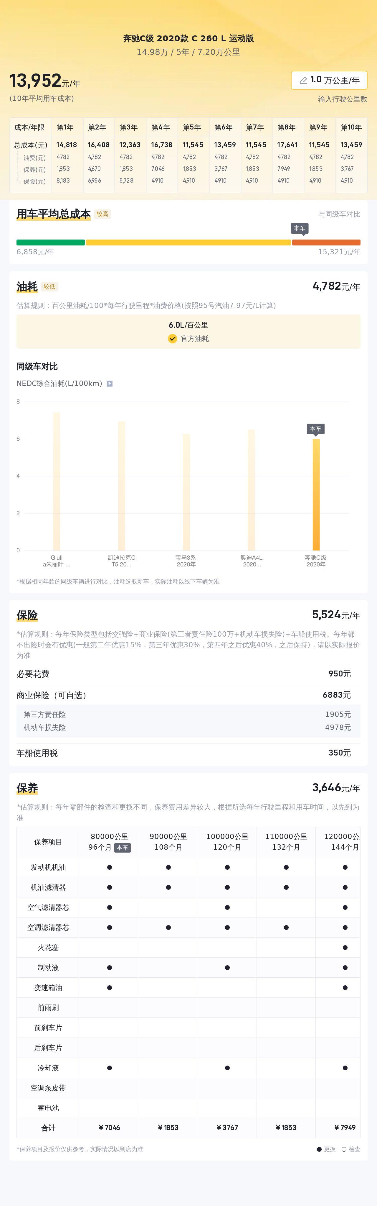 绿色小旋风，一手奔驰C260L运动版，7.2万公里，14.98万！