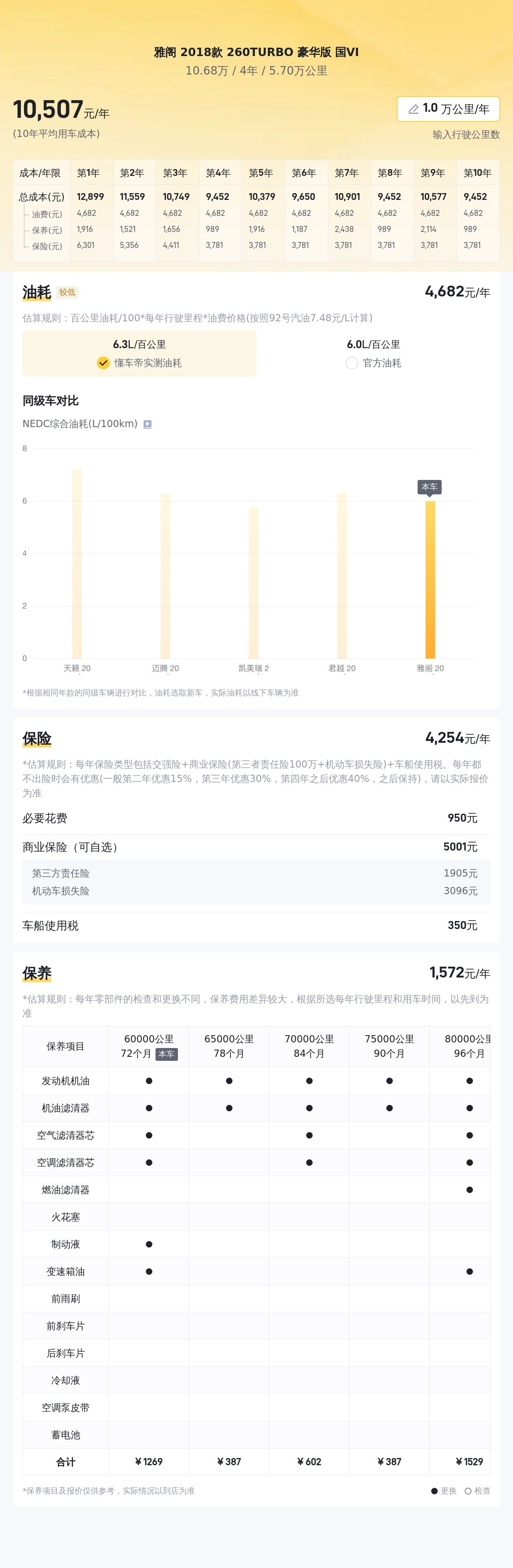 CVT变速平顺好开，10万出头的二手本田雅阁适合家用代步吗？