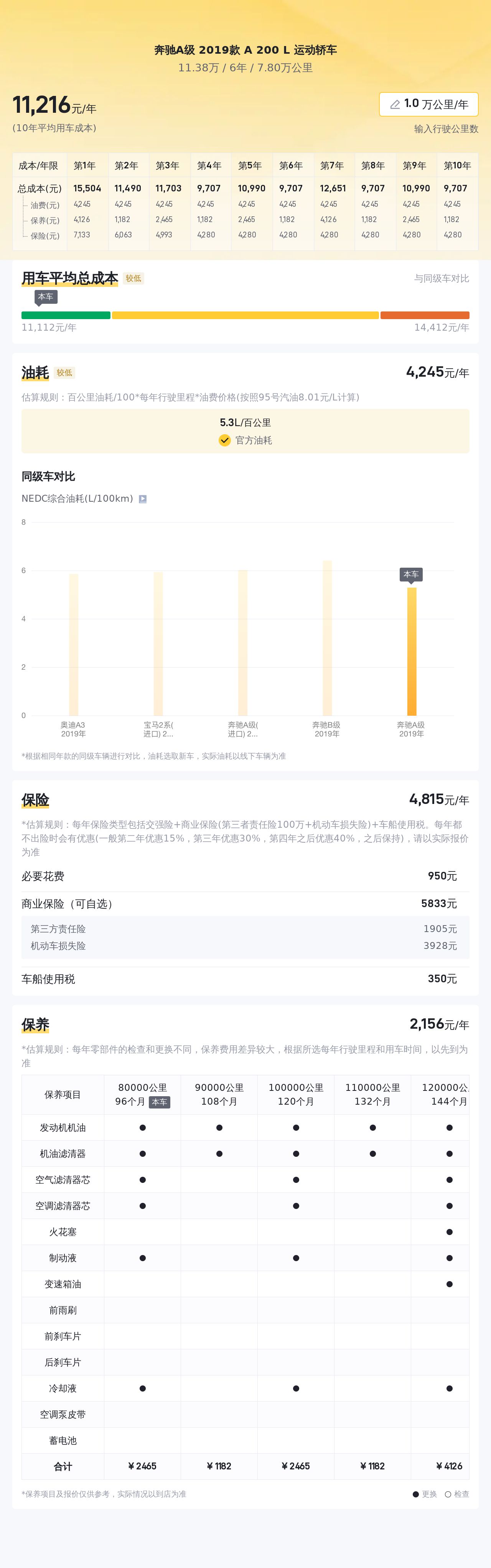2019款奔驰A级，7.8万公里，曾经的豪华轿跑，如今价格更亲民