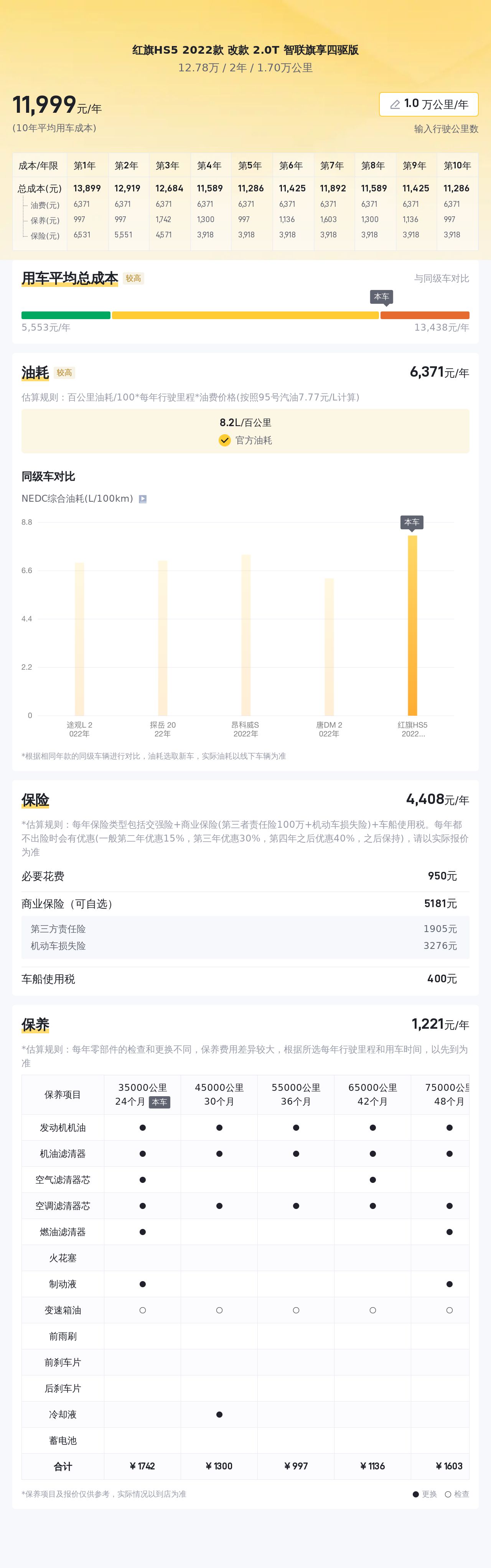 红旗HS5：2022款准新车，2.0T+四驱，家用出行舒适之选