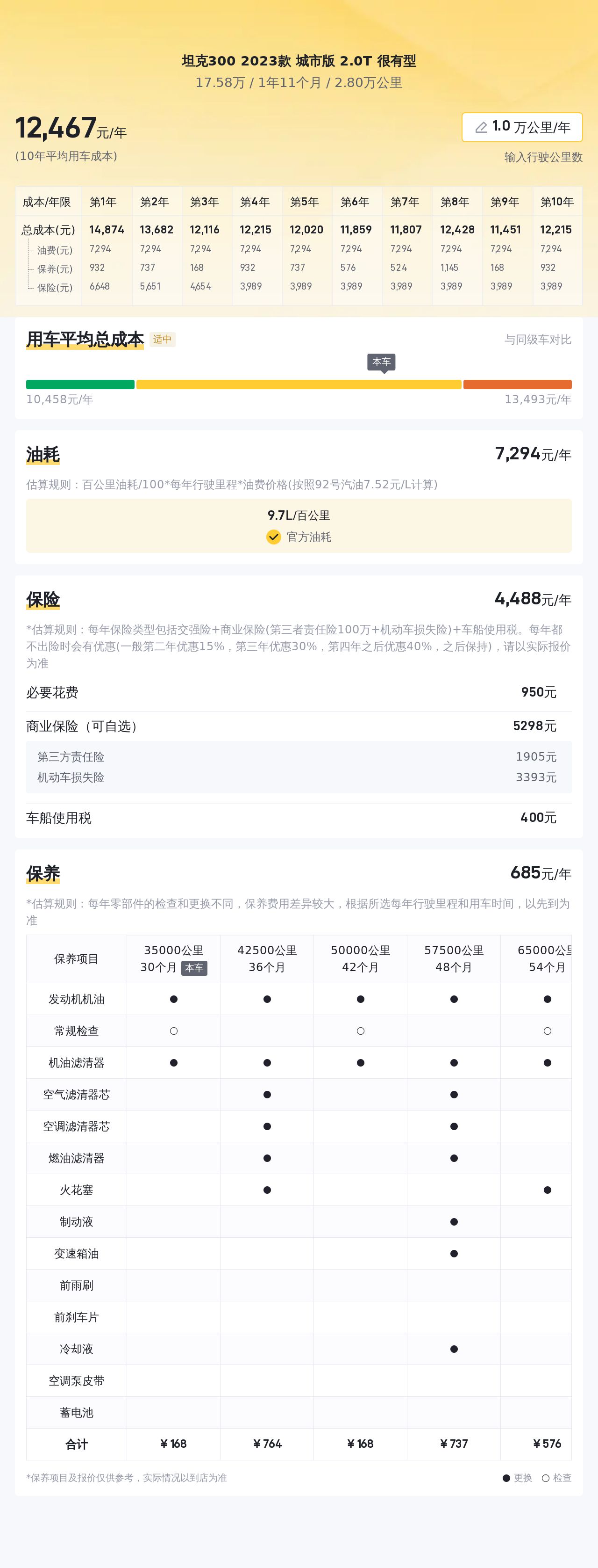 准新坦克300城市版，2.0T+8AT，17万圆你硬派SUV梦