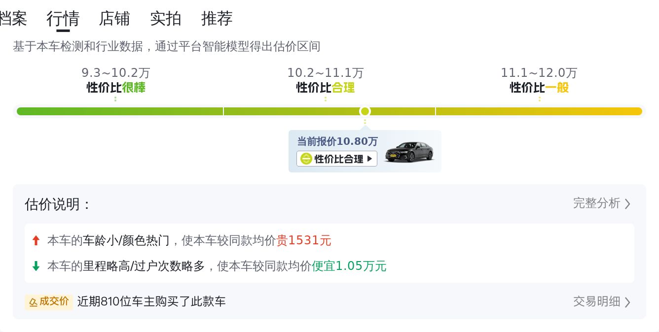 十万出头圆你奥迪梦，2016款奥迪A6L，商务家用皆宜