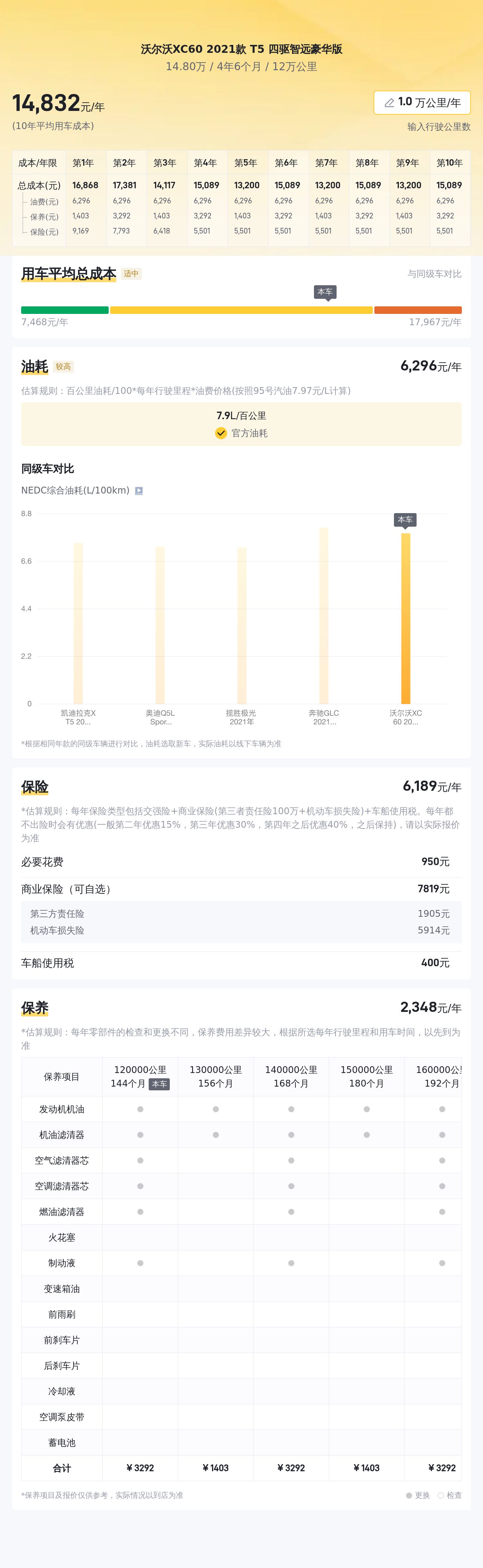 安全豪华SUV新选择，2021款沃尔沃XC60T5一手车低至14.8万！